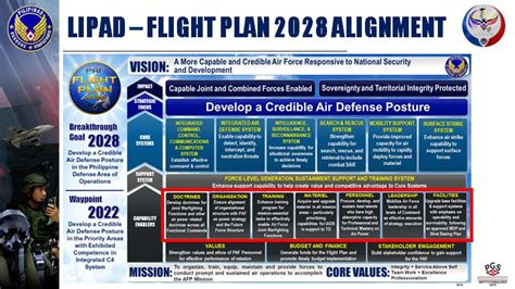 lipad paf|NEW CG PAF VOWS TO .